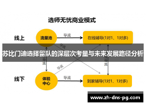 苏比门迪选择留队的深层次考量与未来发展路径分析