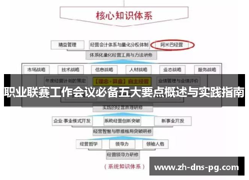 职业联赛工作会议必备五大要点概述与实践指南