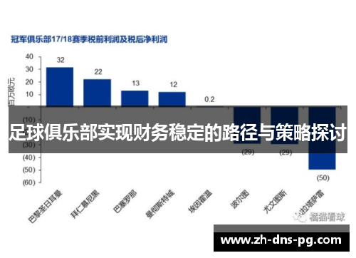 足球俱乐部实现财务稳定的路径与策略探讨