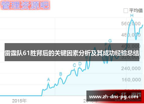 雷霆队61胜背后的关键因素分析及其成功经验总结